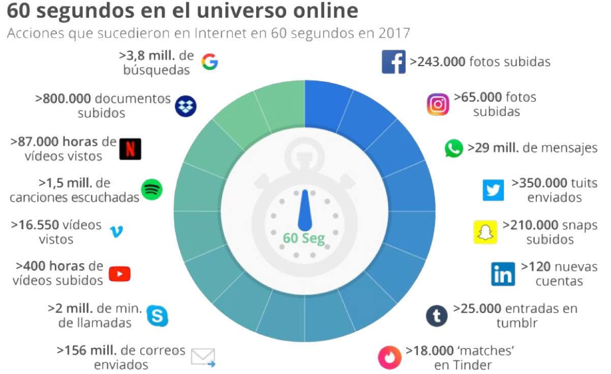 Big Data